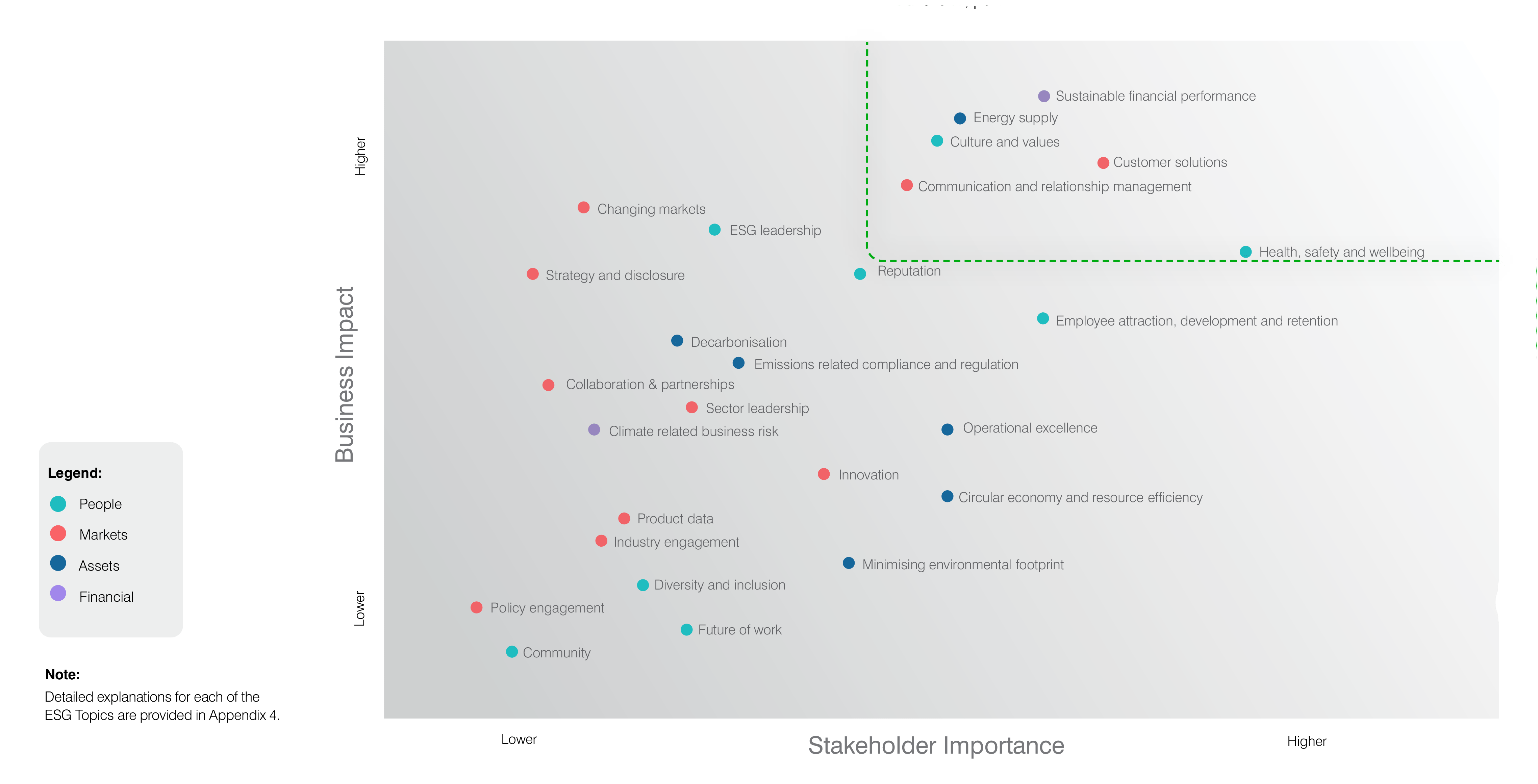 materiality assessment infrabuild